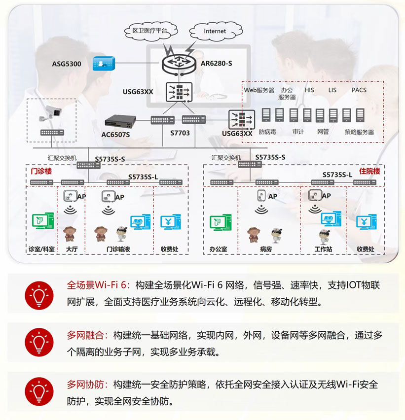 区县医院Wi-Fi覆盖方案