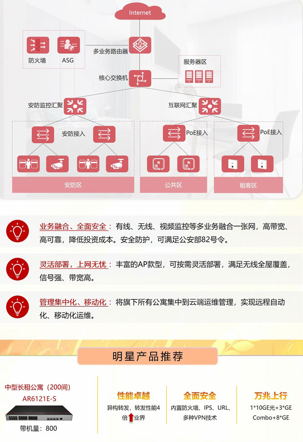 智能长租公寓网络解决方案