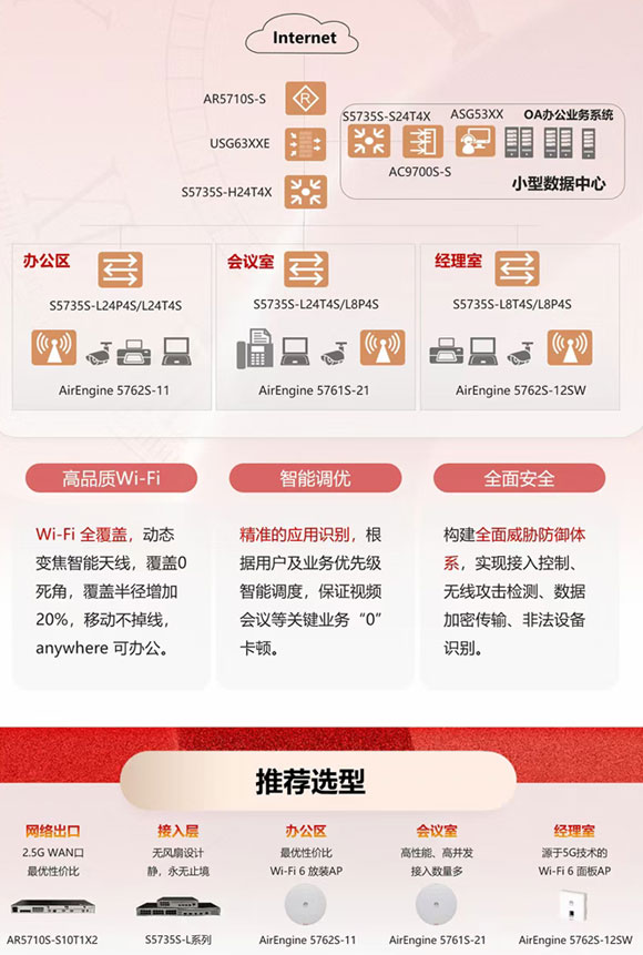 中小企业办公网络方案
