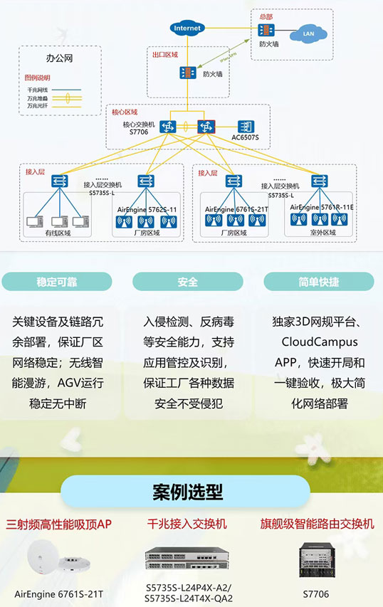 储能行业网络建设方案