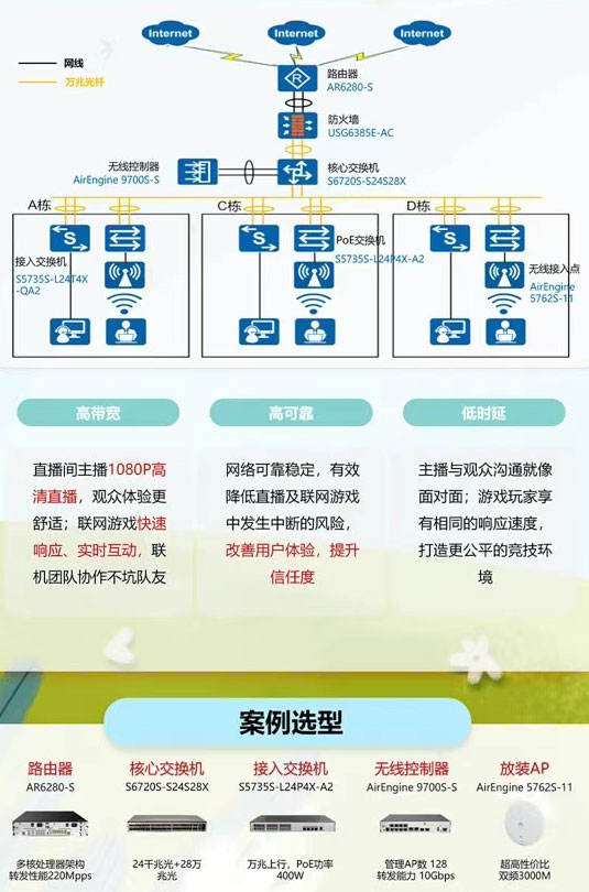 电竞特训营网络部署